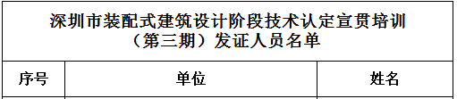（第三期）深圳市装配式建筑设计阶段技术认定宣贯培训 发证人员名单