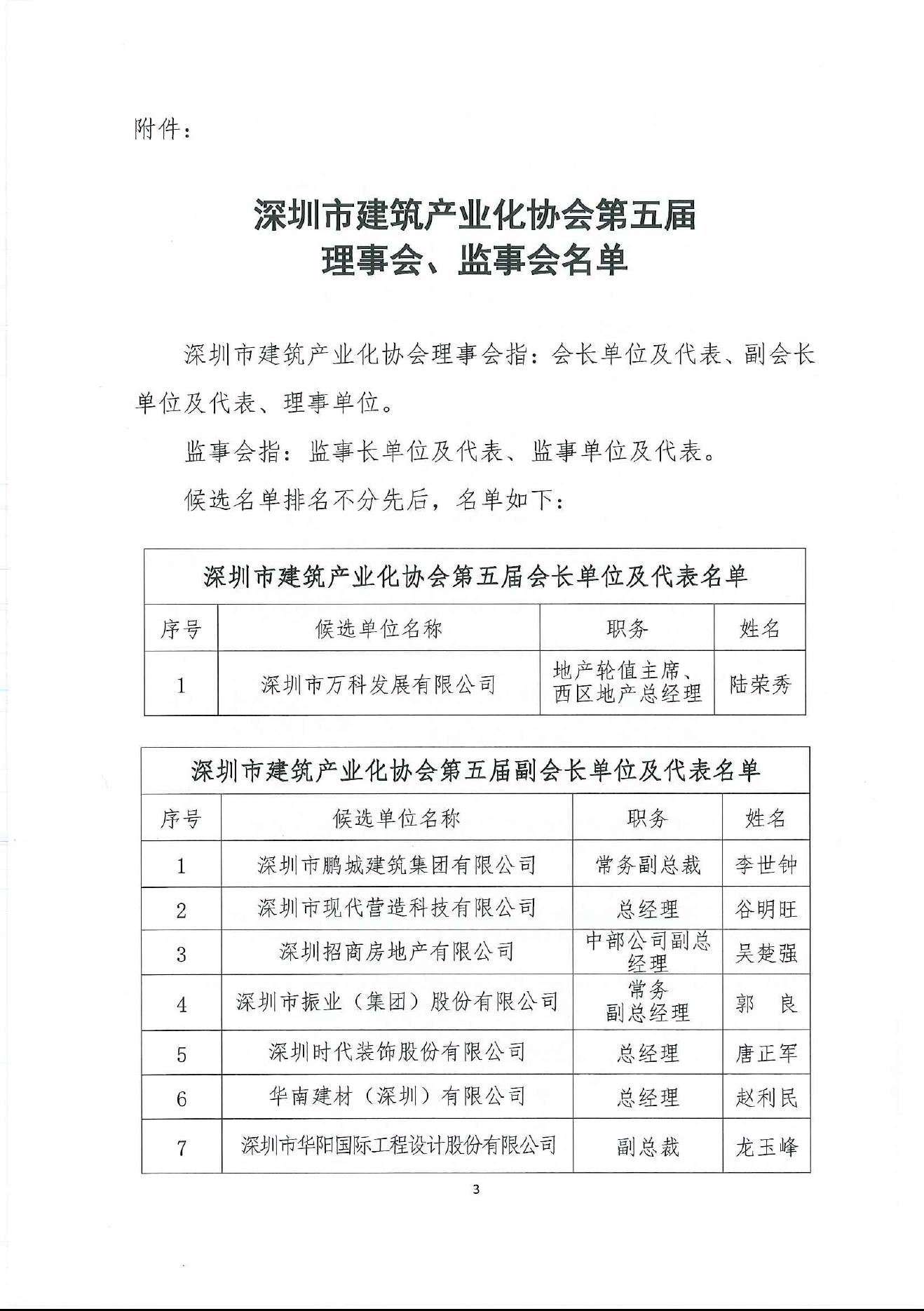 关于深圳市建筑产业化协会第五届理事会,监事会名单的公示